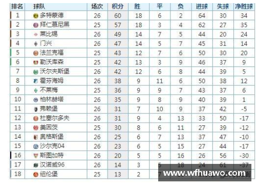 tcg彩票官网德甲最新积分战报：沙尔克22轮不胜难出降级区，升班马5轮不败连创佳绩